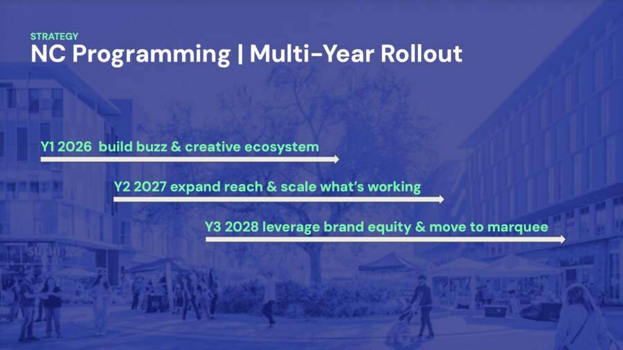 Multi-year rollout.