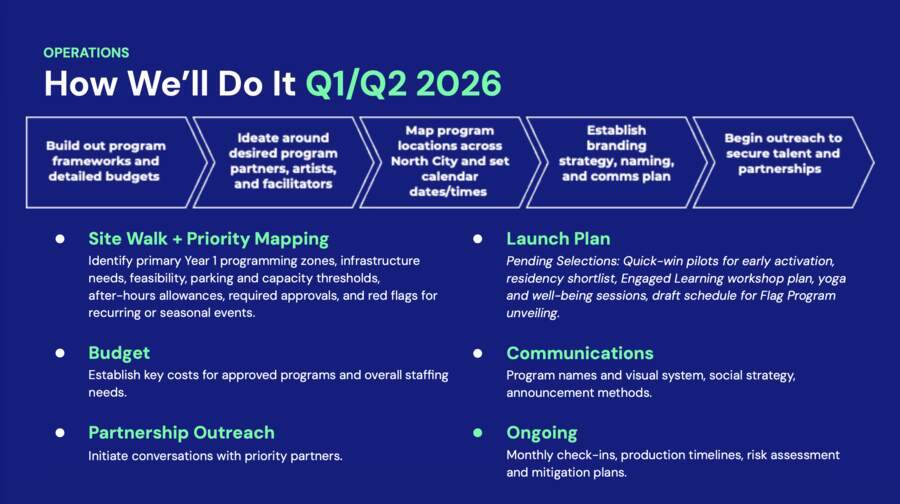 Operations and delivery plan.
